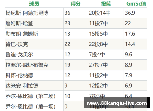 猛龙队本赛季战绩回顾：关键赛事分析与展望